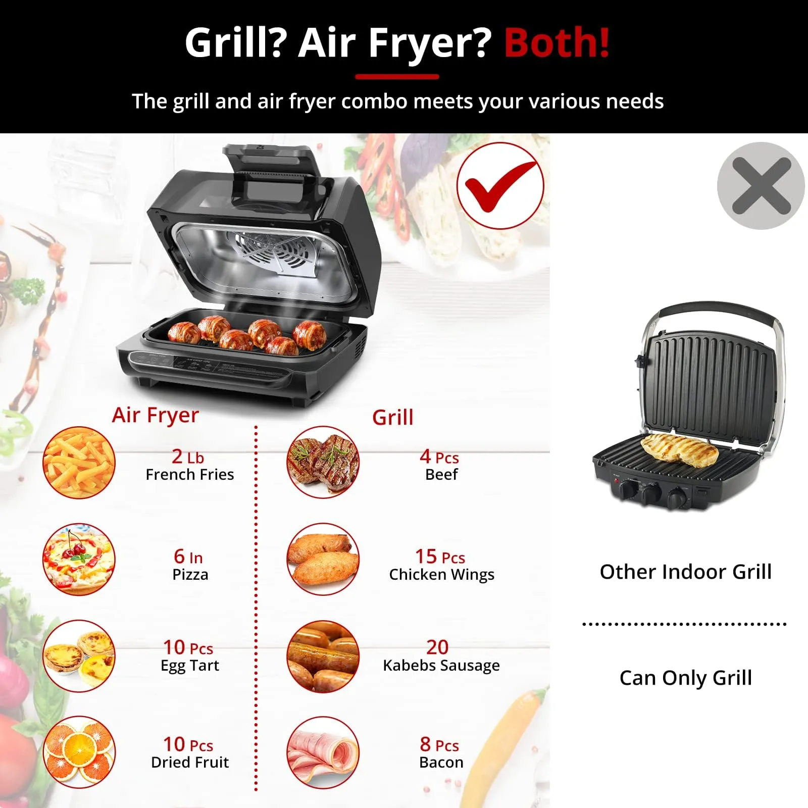 GARVEE 7-in-1 Indoor Grill Combo with See-Through Window and Silicon Tongs, Smokeless Electric Air Fryer up to 450°F, 1750W Contact Grill with Non-Stick Removable Plates, Even Heat, Black, 4Qt